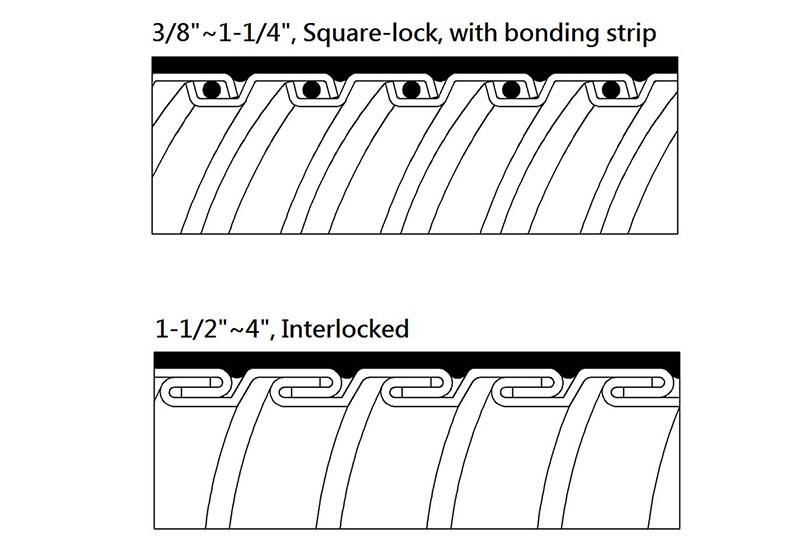 液密型防水金屬軟管-PULTG Series